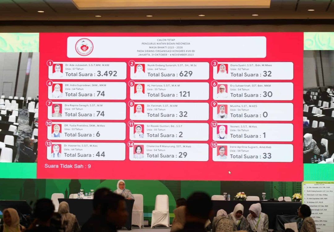 KongrKongres XVII IBI dan Pertemuan Ilmiah Tahunan (PIT) Bidan 2023es XVII IBI dan Pertemuan Ilmiah Tahunan (PIT) Bidan 2023